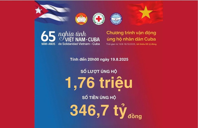 Chương trình ủng hộ nhân dân Cuba đang gần chạm mốc 350 tỉ đồng. Ảnh: Trung ương Hội Chữ thập đỏ Việt Nam