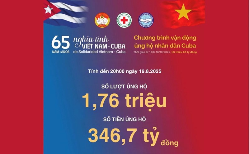 Campaign to support the Cuban people: The truth behind slander