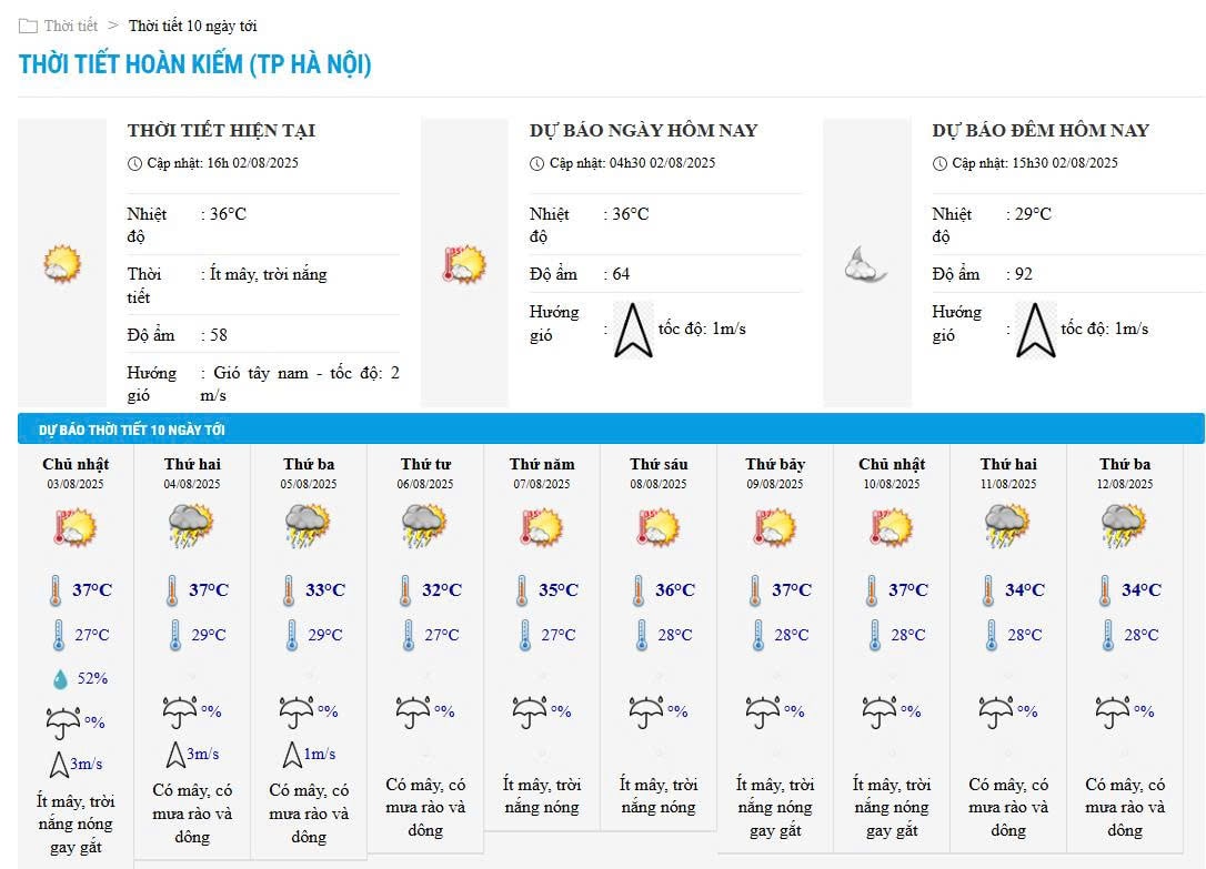 Bieu do nhiet trong 10 ngay toi o phuong Hoan Kiem, Ha Noi cap nhat vao 16h ngay 2.8. Anh: Trung tam Du bao Khi tuong Thuy van Quoc gia 