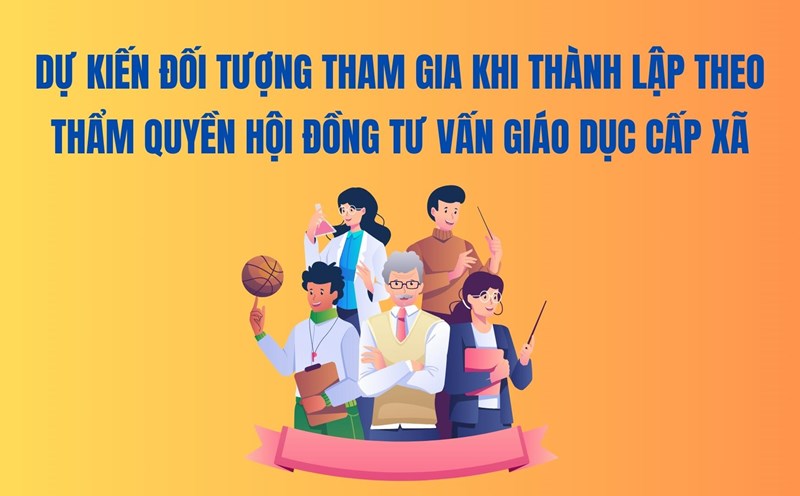 Expected participants when establishing the Commune-level Education Advisory Council