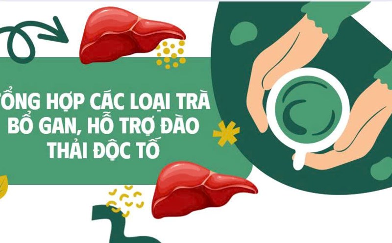 Synthesizing liver-healthy teas, supporting detoxification