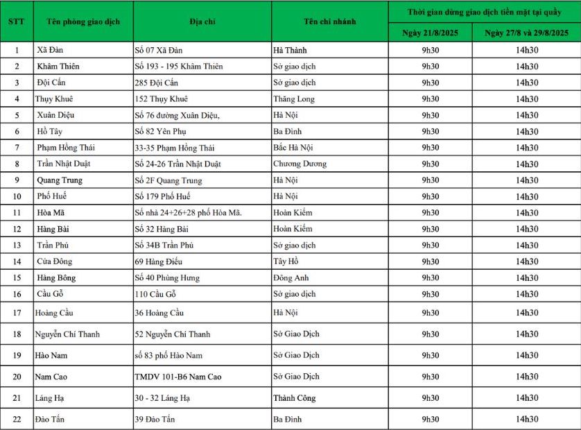 Danh sach phong giao dich Vietcombank tren dia ban Ha Noi dung giao dich tien mat tai quay phuc vu Quoc khanh 2.9. Anh: Vietcombank 
