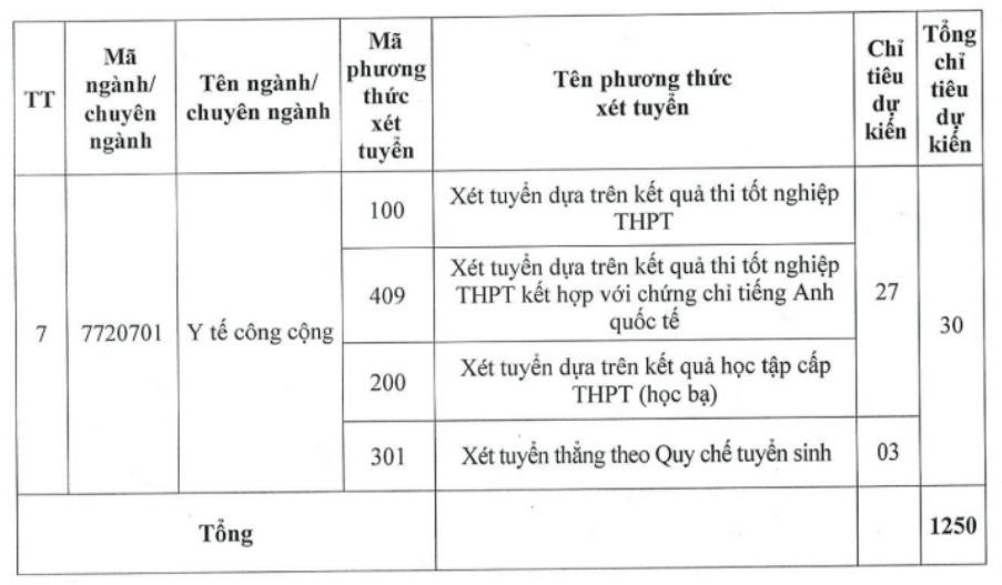 Chi tieu tuyen sinh du kien cua Truong Dai hoc Ky thuat Y - Duoc Da Nang nam 2025. Anh: Nha truong