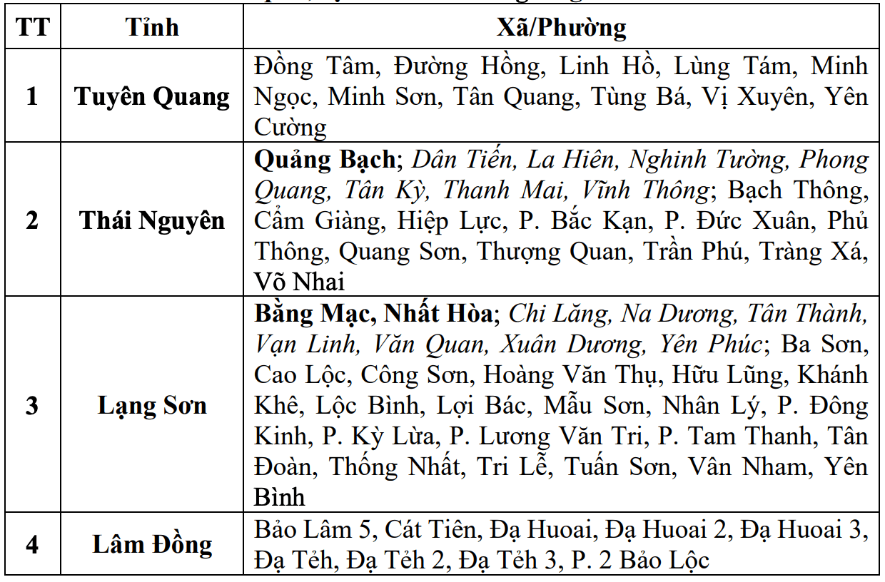 Cap nhat danh sach cac khu vuc co nguy co se xay ra lu quet, sat lo dat da trong 6 gio toi (tinh tu 14 gio 40 ngay 21.8). Nguon: Trung tam Du bao Khi tuong Thuy van Quoc gia