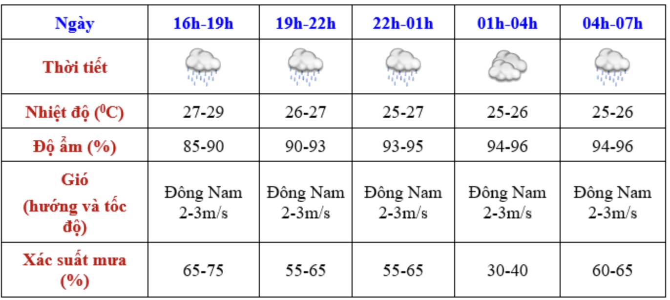 Du bao thoi tiet Ha Noi tu 16 gio ngay 21.8 den 7 gio ngay 22.8. Nguon: Trung tam Du bao Khi tuong Thuy van Quoc gia