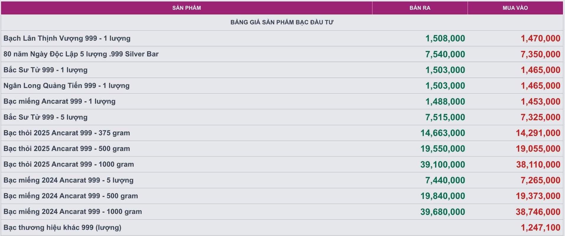 Gia bac cac loai tai Cong ty Kim Loai Quy Ancarat.  