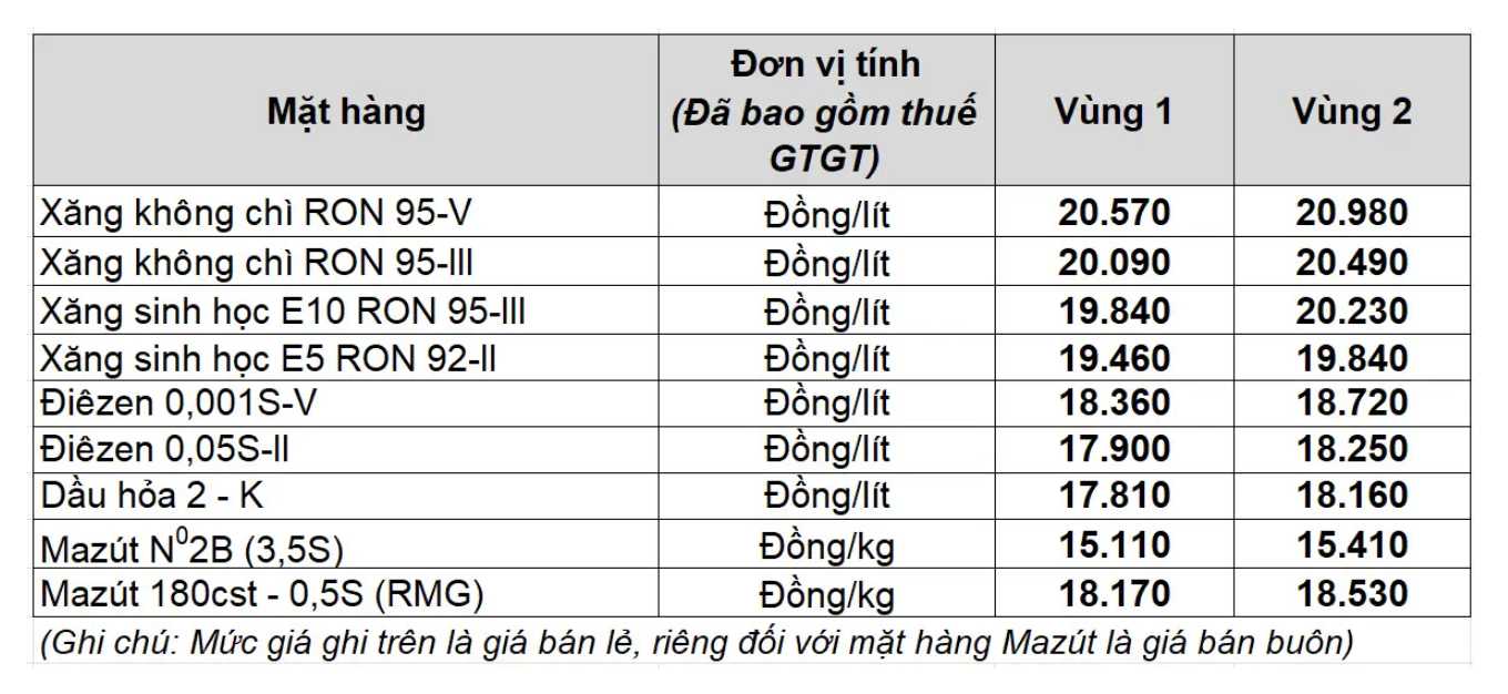 Gia xang dau trong nuoc ngay 22.8 theo bang gia cong bo cua Petrolimex.