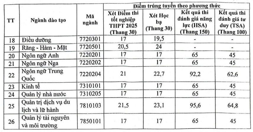 Diem chuan trung tuyen vao Truong Dai hoc Kinh doanh va Cong nghe Ha Noi nam 2025. Anh: Nha truong