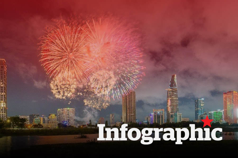 Các hoạt động, thời gian bắn pháo hoa mừng Quốc khánh 2.9 tại TPHCM