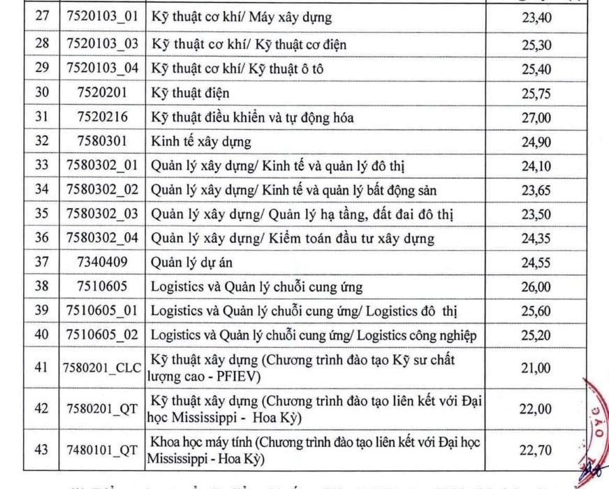 Diem chuan nam 2025 cua Truong Dai hoc Xay dung Ha Noi. Anh chup man hinh