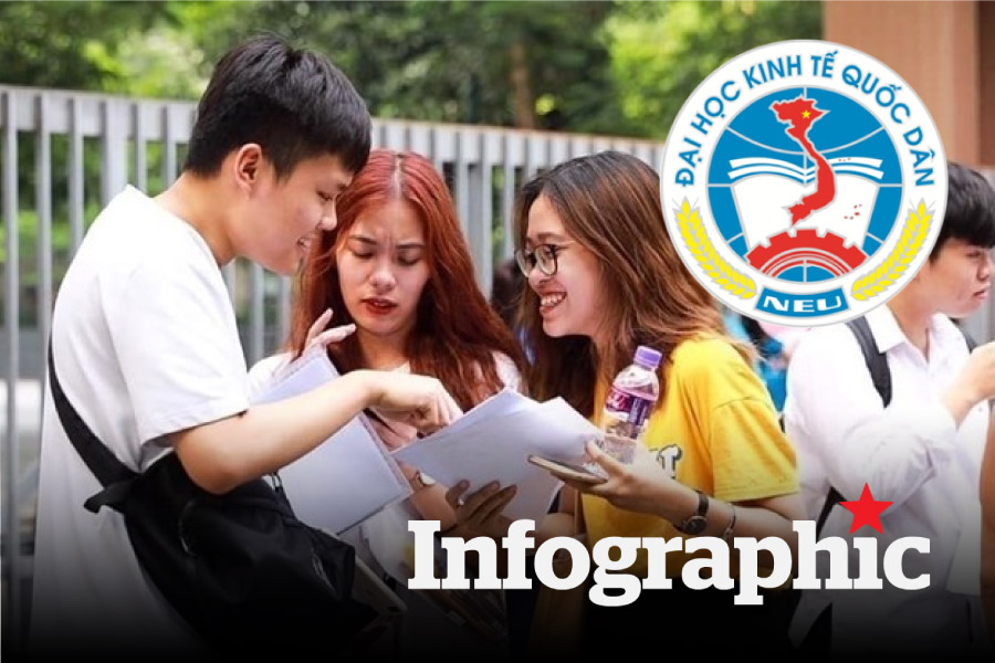 Top 10 ngành có điểm chuẩn cao nhất Đại học Kinh tế quốc dân 2025
