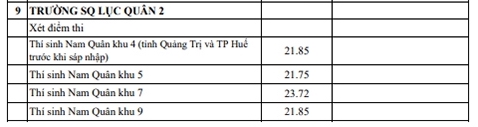 Diem chuan trung tuyen Truong Si quan Luc quan 2 nam 2025. Anh: Nha truong