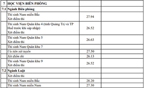 Diem chuan trung tuyen Hoc vien Bien phong nam 2025. Anh: Nha truong