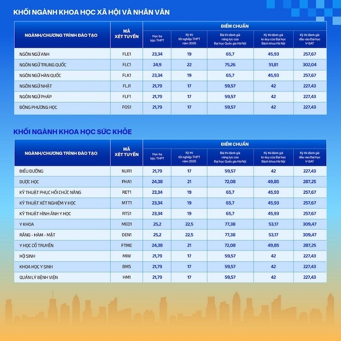 Diem chuan trung tuyen vao Dai hoc Phenikaa nam 2025. Anh: Nha truong cung cap
