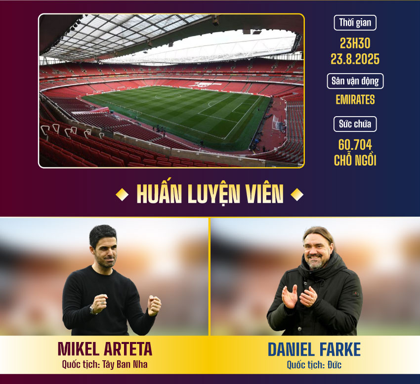 aa88 - Cuộc chiến đấu cân não tại Premier League