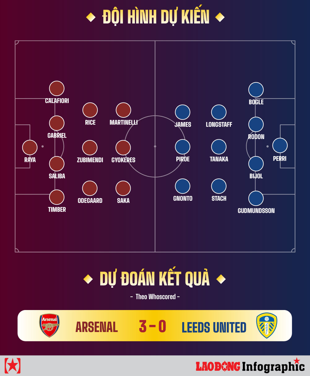 Dự đoán hiệp 2 bùng phát giữa Leeds United và Everton Cùng căn nhà chiếc keonhacai07 - Nhận định hiệ tượng và định hướng bóng đá đỉnh cao