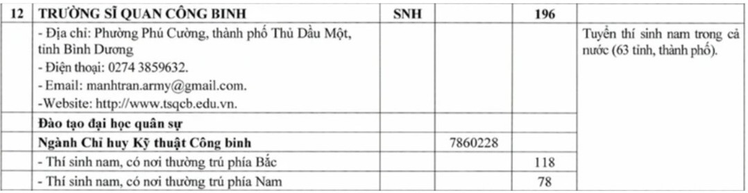 Chi tieu tuyen sinh Truong Si quan Cong binh nam 2025. 