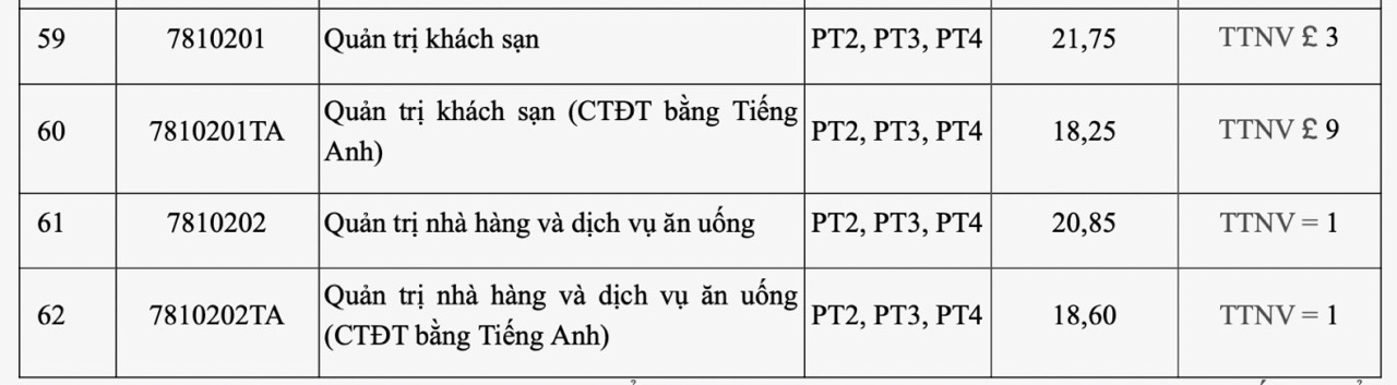 Diem chuan Truong Dai hoc Cong nghiep Ha Noi nam 2025. Anh: Nha truong cung cap