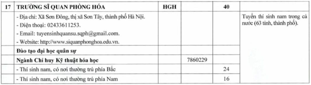 Chi tieu tuyen sinh Truong Si quan Phong hoa nam 2025.