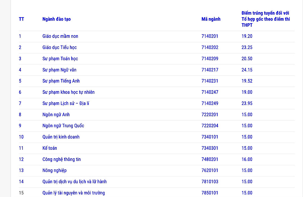 Quang Binh University benchmark in 2025. Photo: Quang Binh University