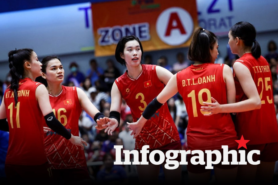 Lịch thi đấu Giải bóng chuyền nữ vô địch thế giới 2025 ngày 23.8: Việt Nam vs Ba Lan