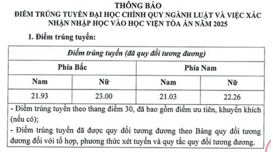 Diem chuan trung tuyen vao Hoc vien Toa an nam 2025. Anh: Nha truong