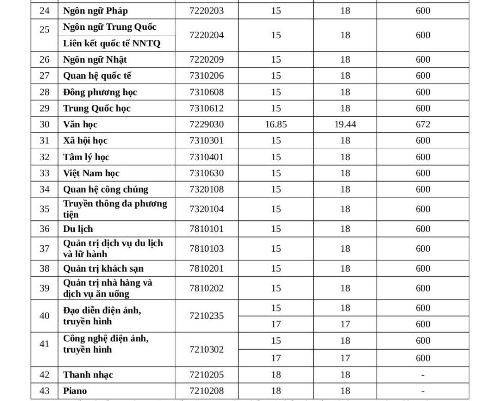 Diem chuan Truong Dai hoc Van Hien nam 2025. Anh: Nha truong