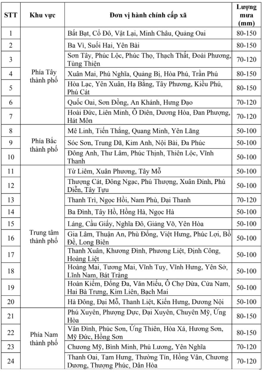 Du bao chi tiet luong mua den cap xa, phuong o Ha Noi. Nguon: Dai Khi tuong thuy van Bac Bo