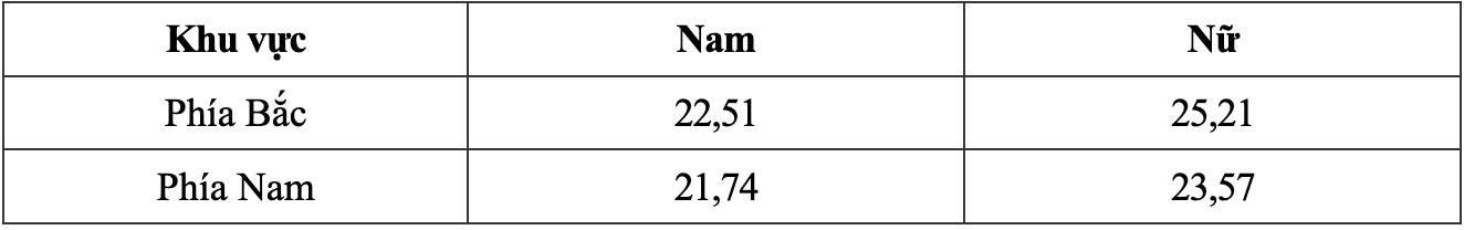 Diem chuan Hoc vien Chinh tri CAND nam 2025 theo phuong thuc 2 va phuong thuc 3. Anh: Nha truong