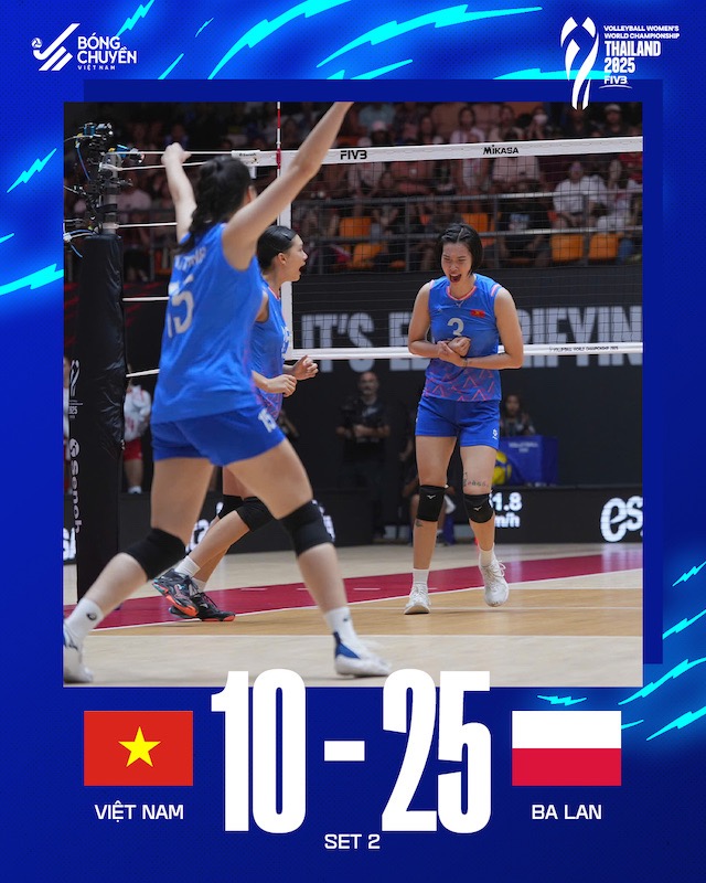 Ket qua set 2. Anh: VFV