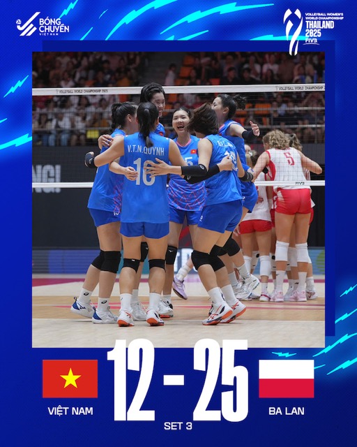 Ket qua set 3. Anh: VFV