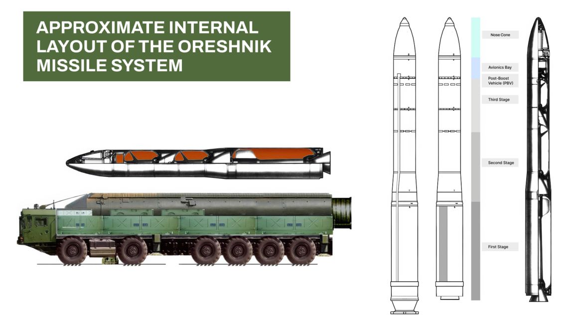 Dibujo relativamente estructurado del interior del misil hipersonico Oreshnik. Foto: RT