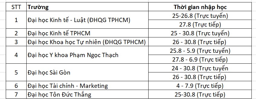 Thoi gian nhap hoc cua mot so truong o TPHCM.