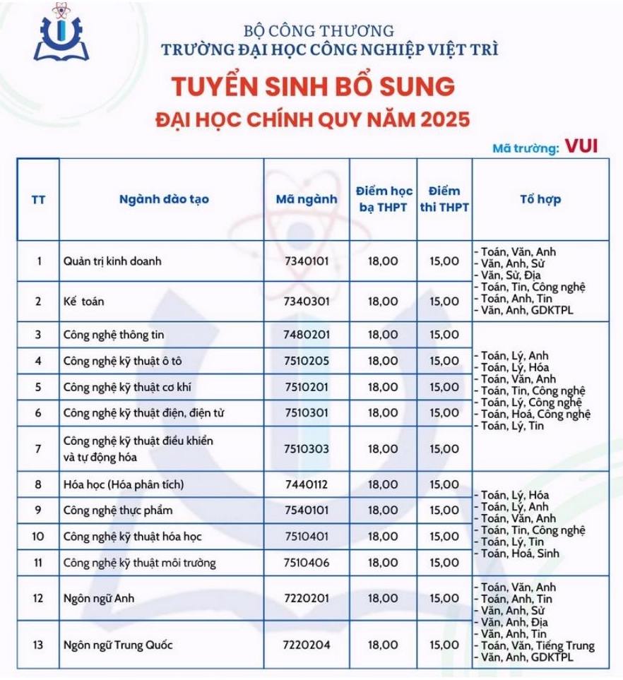 Diem chuan xet tuyen bo sung Truong Dai hoc Cong nghiep Viet Tri nam 2025. Anh: Nha truong