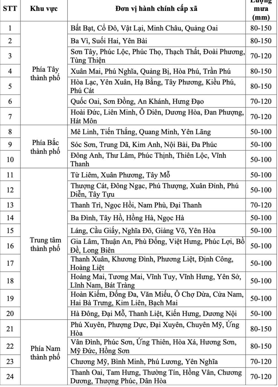 Du bao chi tiet luong mua den cap xa, phuong o Ha Noi. Nguon: Dai Khi tuong thuy van Bac Bo