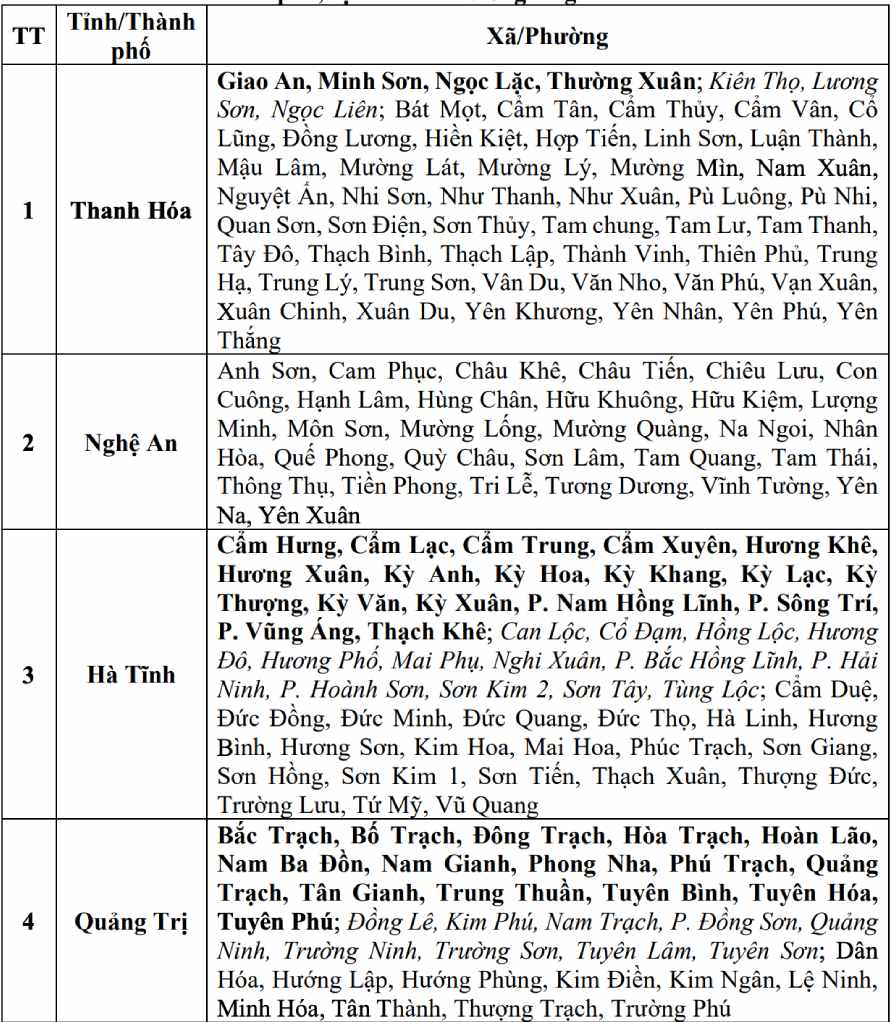 Cap nhat danh sach cac khu vuc co nguy co se xay ra lu quet, sat lo dat da trong 6 gio toi (tinh tu 9 gio 30 ngay 25.8). Nguon: Trung tam Du bao Khi tuong Thuy van Quoc gia