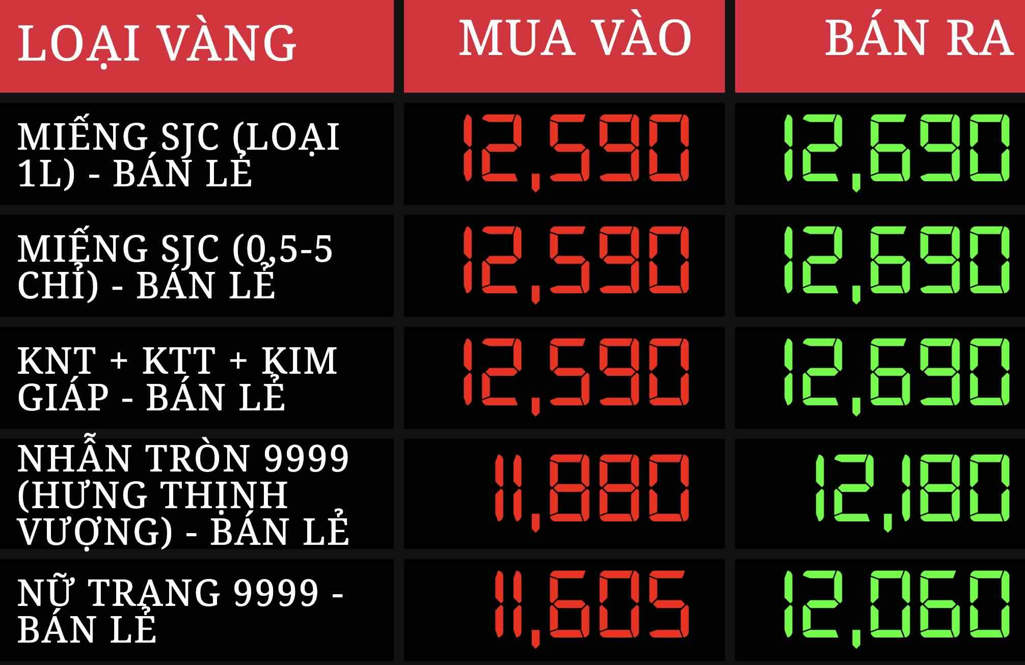 Giá vàng tại DOJI  
