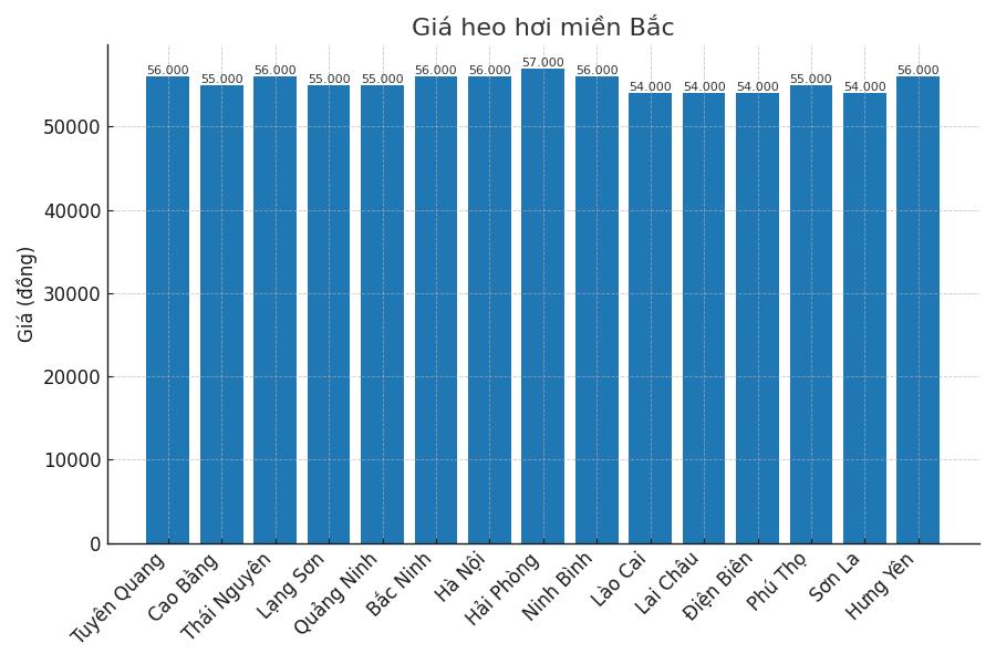 Gia heo hoi ngay 25.7 tai khu vuc mien Bac. Do hoa: Thuy Linh