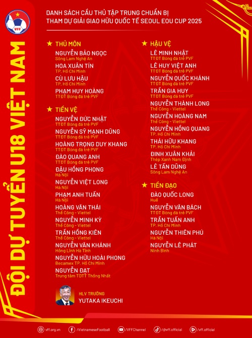 Danh sach trieu tap doi du tuyen U18 Viet Nam. Anh: VFF