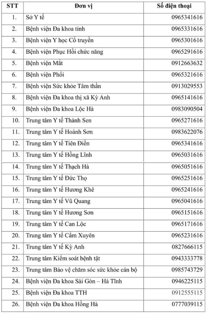 So dien thoai duong day nong cua cac don vi y te tren dia ban tinh Ha Tinh phuc vu cong tac ung pho bao so 5.
