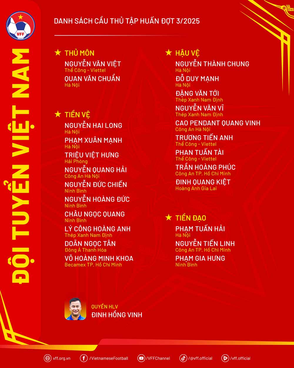 Danh sach doi tuyen Viet Nam hoi quan tu ngay 29.8. Anh: VFF