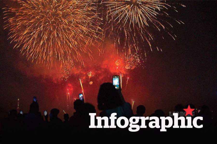 Vị trí 5 điểm bắn pháo hoa chào mừng 80 năm Quốc khánh 2.9 tại Hà Nội
