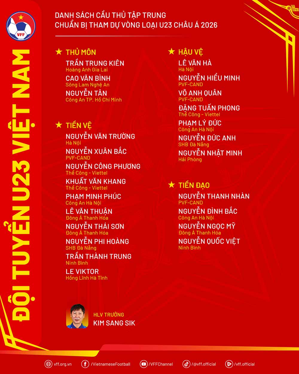 Danh sach tap trung U23 Viet Nam huong den vong loai U23 chau A. Anh: VFF
