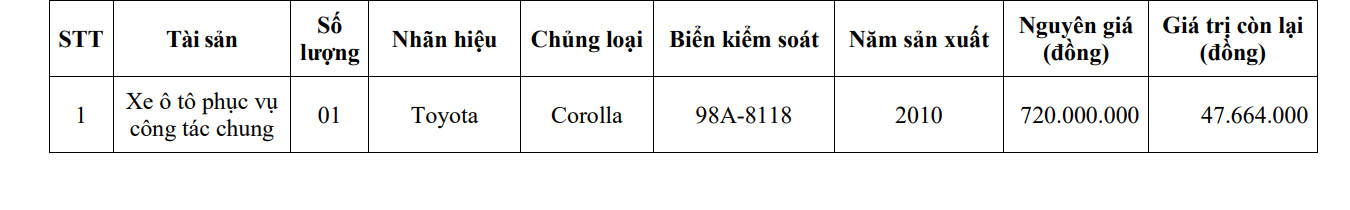 Thong tin ve chiec xe cong UBND tinh Bac Ninh giao cho Dang uy xa My Thai. Anh chup Quyet dinh cua UBND tinh Bac Ninh.