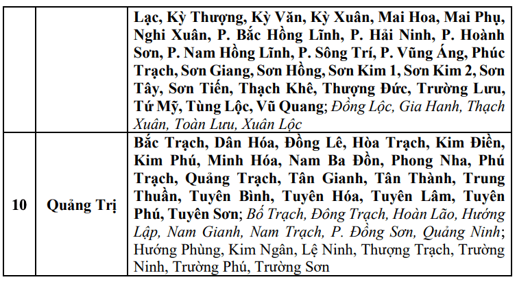 Cap nhat danh sach cac khu vuc co nguy co se xay ra lu quet, sat lo dat da trong 6 gio toi (tinh tu 6 gio 40 ngay 25.8). Nguon: Trung tam Du bao Khi tuong Thuy van Quoc gia