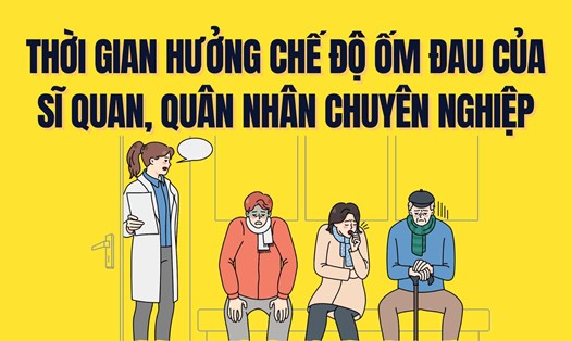 Quy định mới về thời gian hưởng chế độ ốm đau của sĩ quan, quân nhân chuyên nghiệp. Đồ họa: Trà My