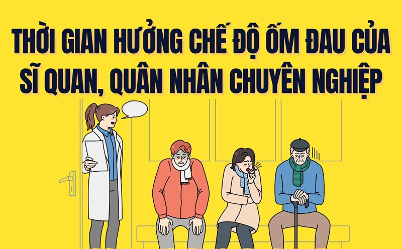 New regulations on the sick leave period for officers and professional soldiers. Graphics: Tra My