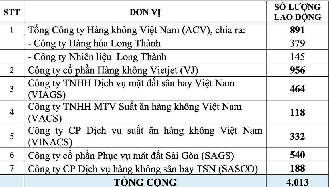 Nhu cau tuyen dung cua cac don vi tai Cang hang khong quoc te Long Thanh. Anh: HAC