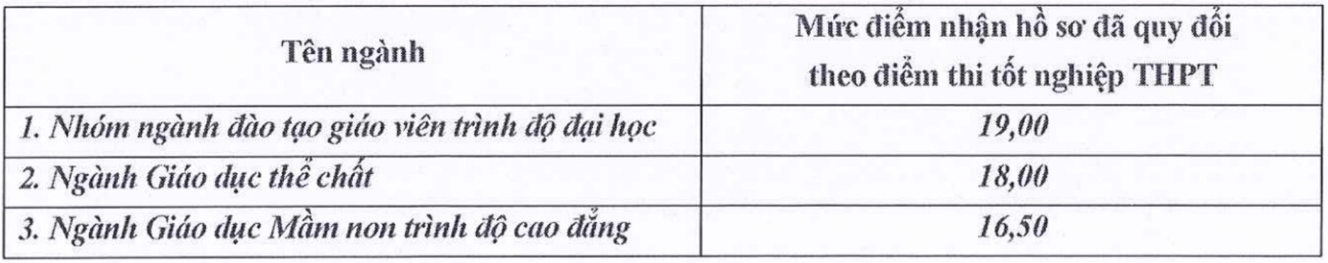 Anh: Nha truong