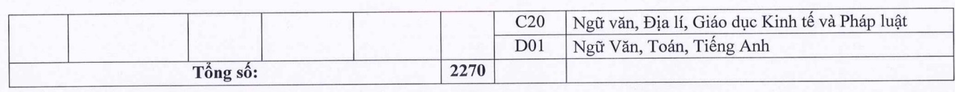 Chi tieu tuyen sinh nam 2025 cua Truong Dai hoc Hai Duong. Anh: Thong tin tuyen sinh Truong Dai hoc Hai Duong